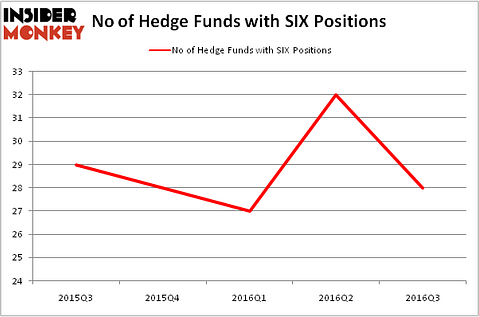 HedgeFundSentimentChart