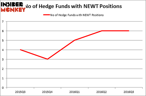 HedgeFundSentimentChart