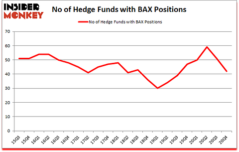Is BAX A Good Stock To Buy?
