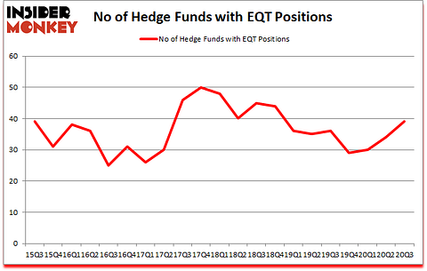Is EQT A Good Stock To Buy?