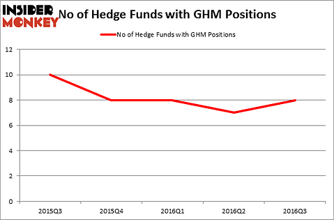 HedgeFundSentimentChart