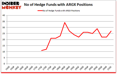Is ARGX A Good Stock To Buy?