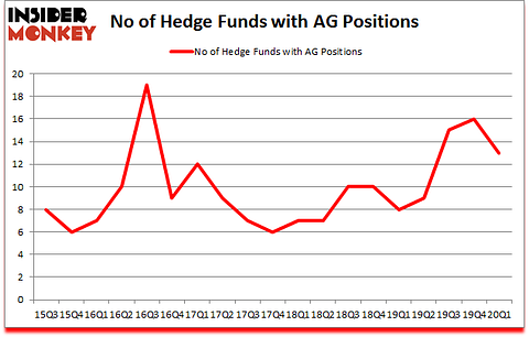 Is AG A Good Stock To Buy?