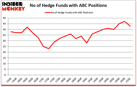 Is ABC A Good Stock To Buy?
