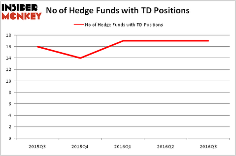 HedgeFundSentimentChart