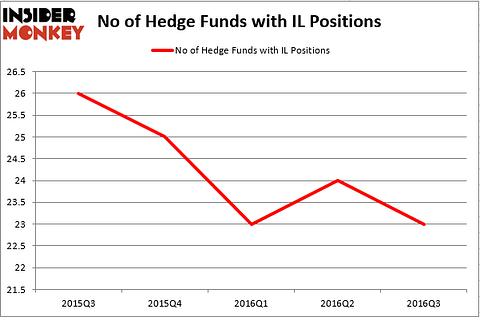 HedgeFundSentimentChart (28)