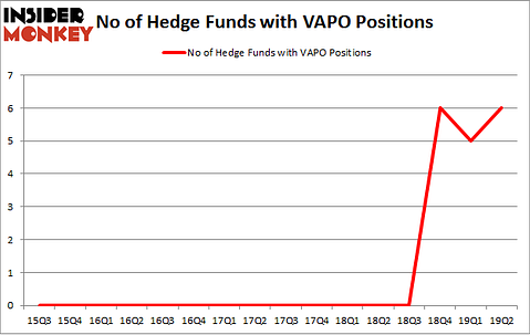 No of Hedge Funds with VAPO Positions