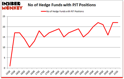 Is PJT A Good Stock To Buy?
