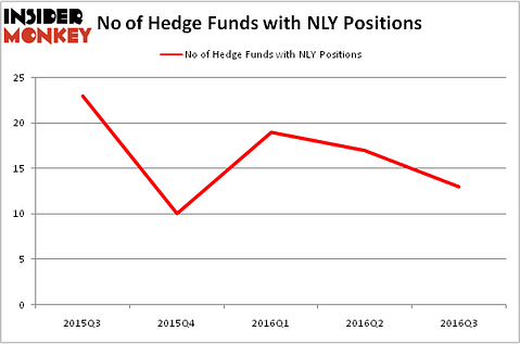 HedgeFundSentimentChart