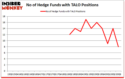 Is TALO A Good Stock To Buy?
