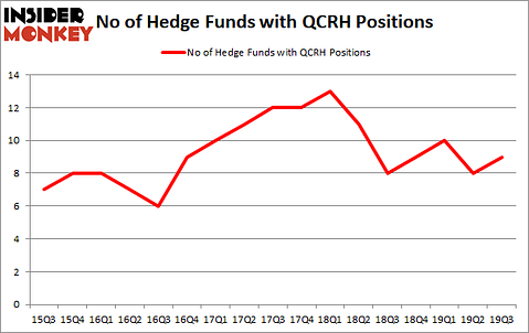 Is QCRH A Good Stock To Buy?