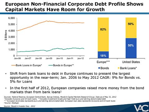 Ubben-VIC-Presentation-VALUE_ACT-page-015