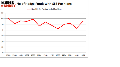 No of Hedge Funds with SLB Positions