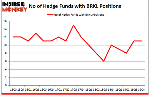 Is BRKL A Good Stock To Buy?