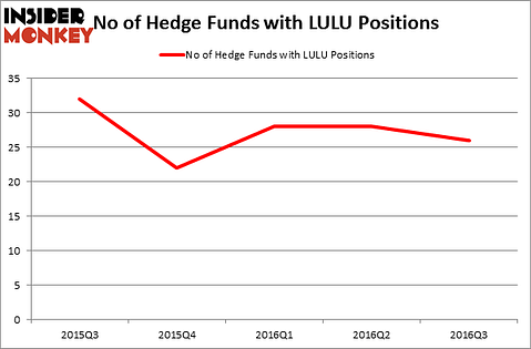 HedgeFundSentimentChart
