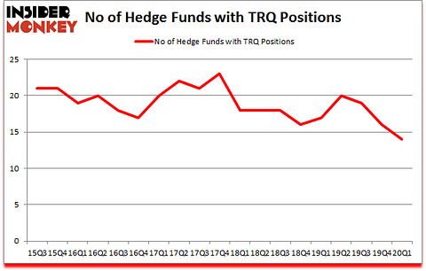 Is TRQ A Good Stock To Buy?