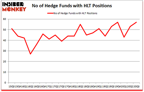 Is HLT A Good Stock To Buy?