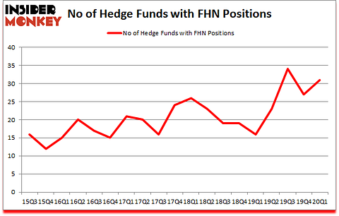 Is FHN A Good Stock To Buy?