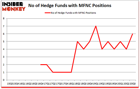 Is MFNC A Good Stock To Buy?