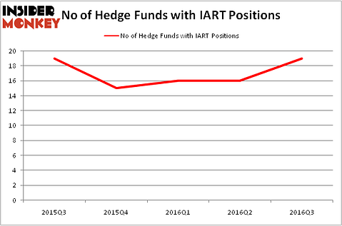 HedgeFundSentimentChart