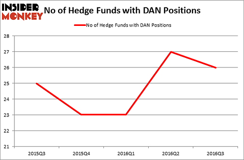 HedgeFundSentimentChart