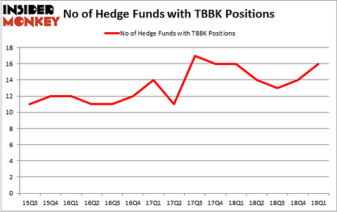 No of Hedge Funds with TBBK Positions