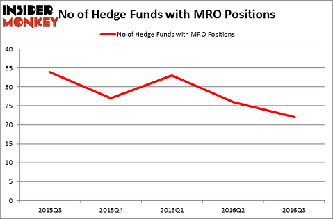 HedgeFundSentimentChart
