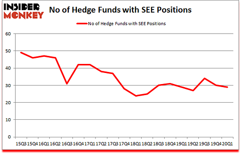 Is SEE A Good Stock To Buy?