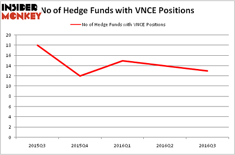HedgeFundSentimentChart