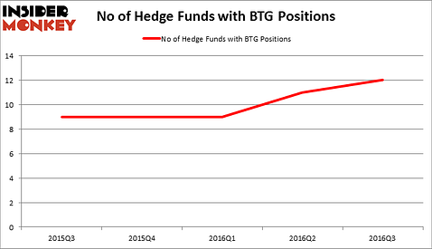 HedgeFundSentimentChart