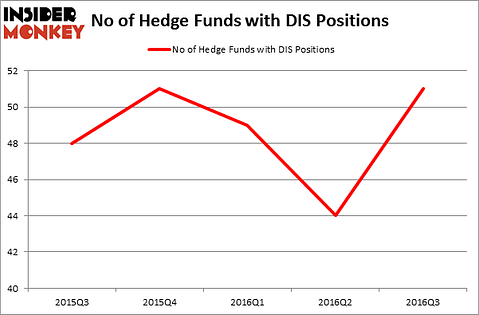 HedgeFundSentimentChart
