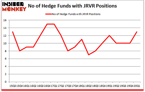 Is JRVR A Good Stock To Buy?