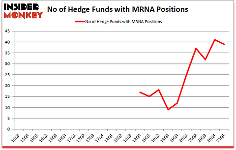 Is MRNA A Good Stock To Buy?