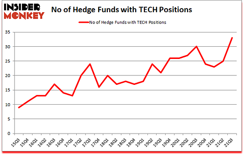 Is TECH A Good Stock To Buy?