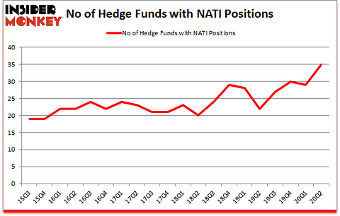 Is NATI A Good Stock To Buy?