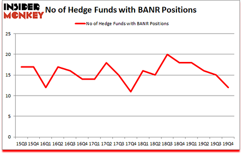 Is BANR A Good Stock To Buy?