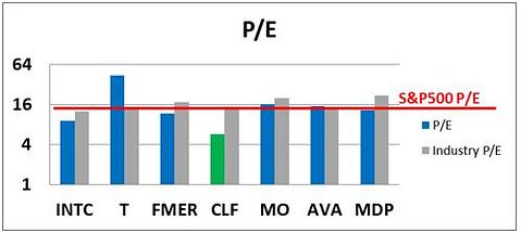 Ken Fisher's 7 High-Dividend Stock Picks