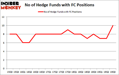 Is FC A Good Stock To Buy?