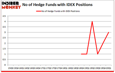 Is IDEX A Good Stock To Buy?