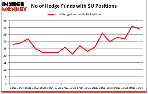 Is SU A Good Stock To Buy?
