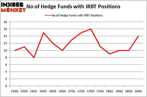 IRBT_apr2019