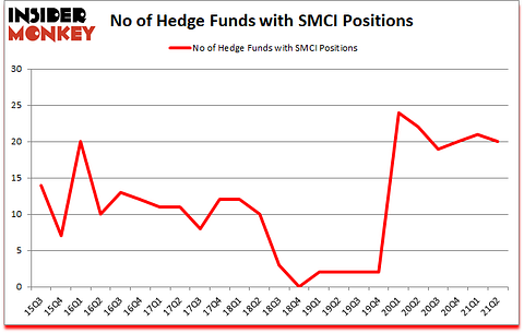 Is SMCI A Good Stock To Buy?