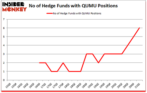 Is QUMU A Good Stock To Buy?