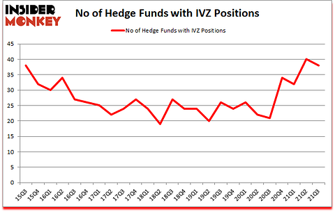Is IVZ A Good Stock To Buy?