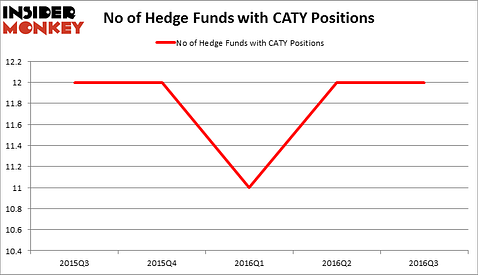 HedgeFundSentimentChart