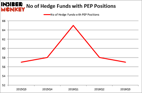 HedgeFundSentimentChart