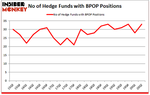 Is BPOP A Good Stock To Buy?