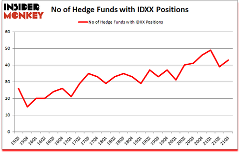 Is IDXX A Good Stock To Buy?