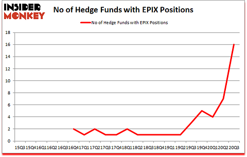 Is EPIX A Good Stock To Buy?