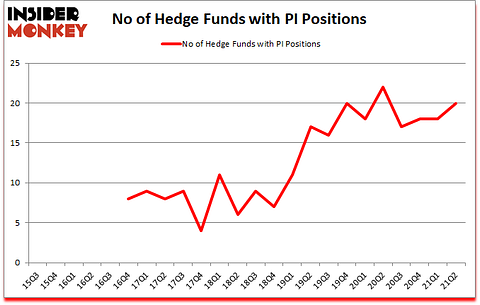 Is PI A Good Stock To Buy?